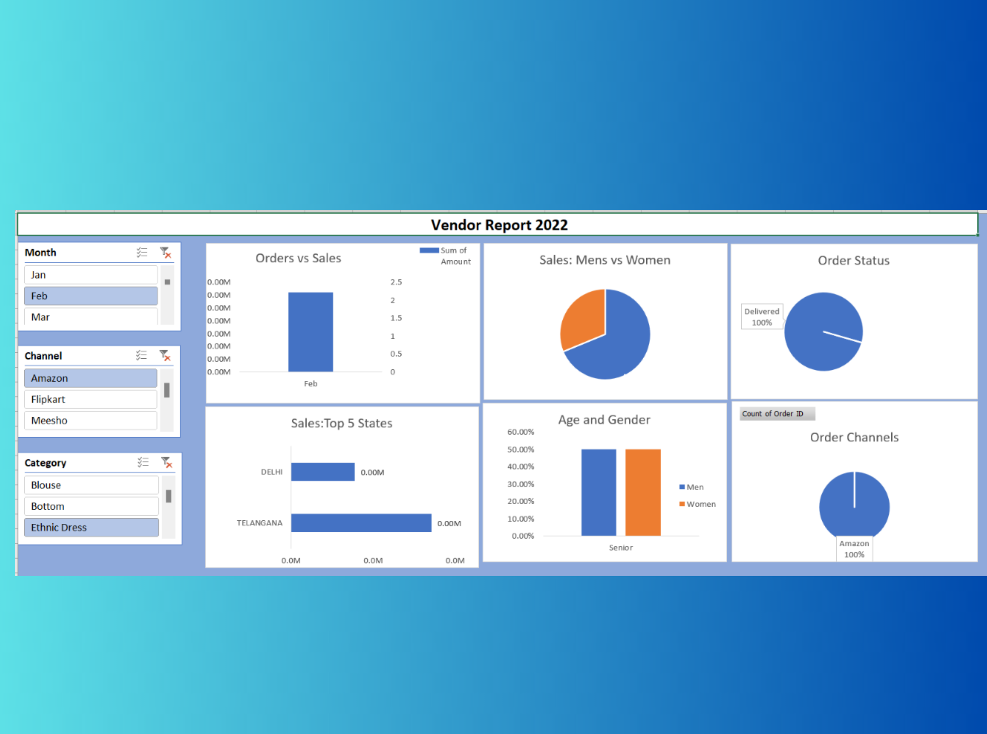 Vendor Store Excel Dashboard